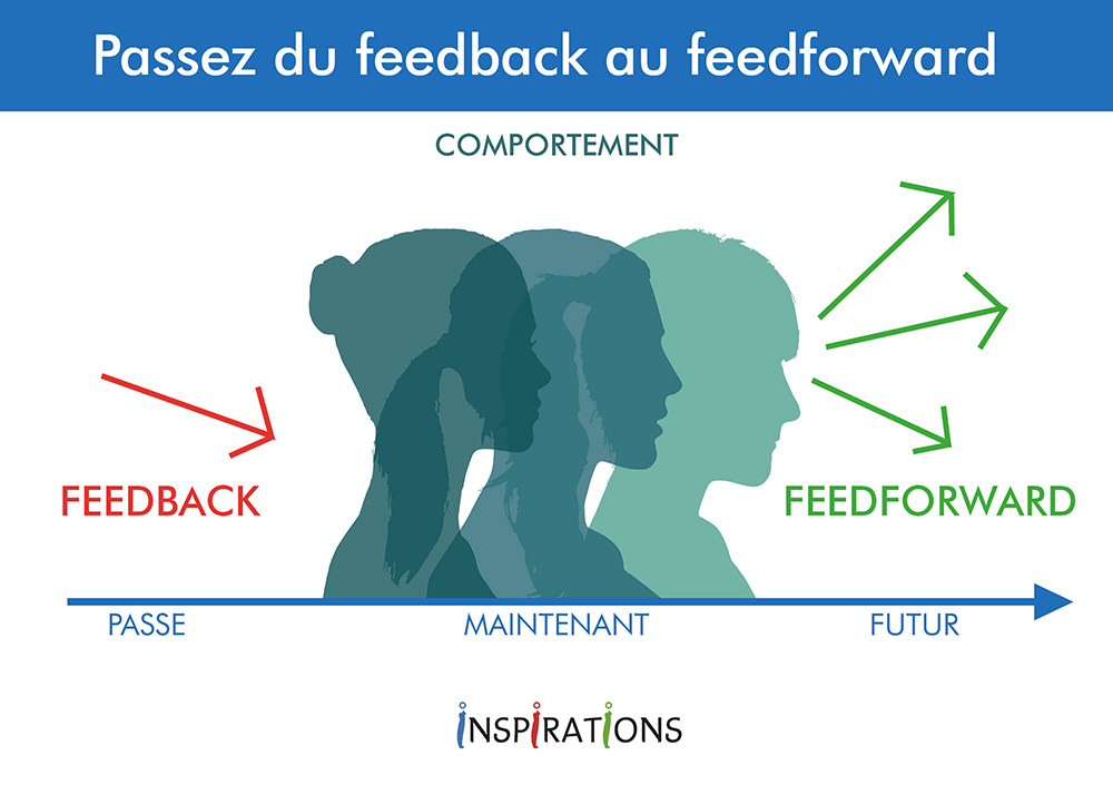 Infographie sur le feedback et le feedforward