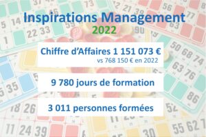 Indicateurs Inspirations Management pour 2022