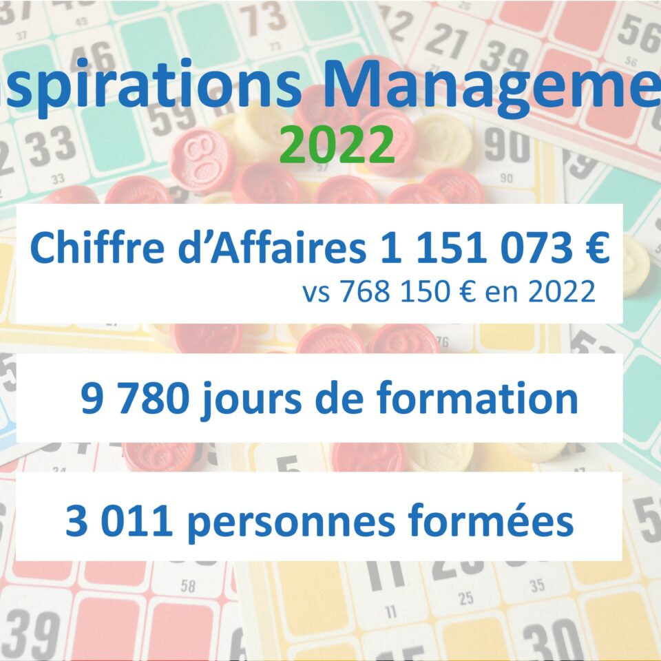 Indicateurs Inspirations Management pour 2022