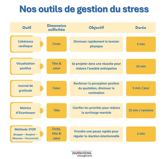 outils de gestion du stress